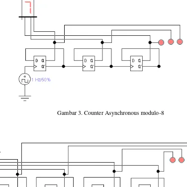 Gambar 3. Counter Asynchronous modulo-8 
