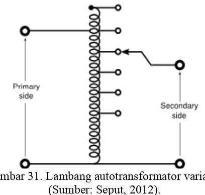 Gambar 31. Lambang autotransformator variabel