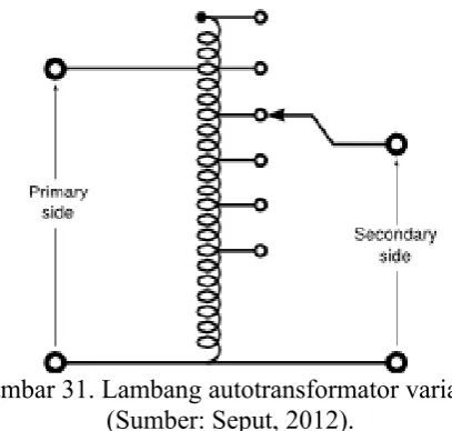 Gambar 31. Lambang autotransformator variabel