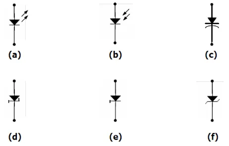 Gambar 33. Simbol Dioda, (a). Led(c). Varactor,  (b). Photo,  ,  (d). Schottky, (e). Step-recovery,  (f)