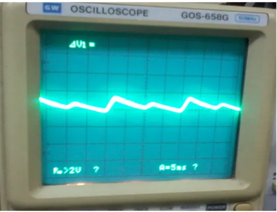 Gambar 47. Gelombang pada diode silicon