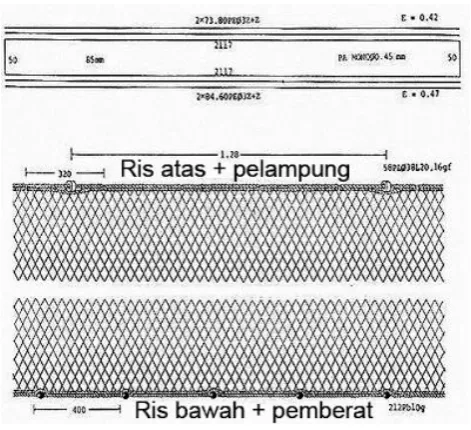 Gambar 2. Gill Net 