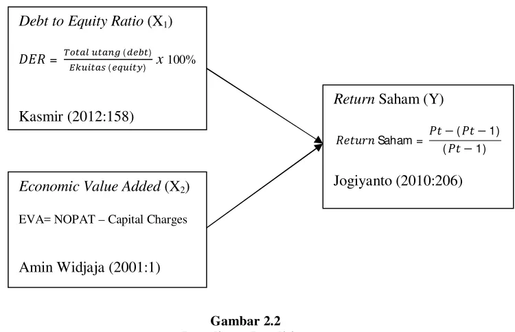 Gambar 2.2 Paradigma Penelitian 