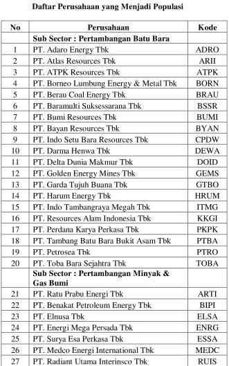 Tabel 3.3  