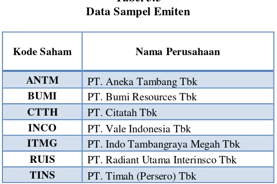 Tabel 3.5 Data Sampel Emiten 