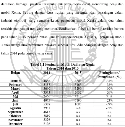 Tabel 1.1 Penjualan Mobil Daihatsu Xenia  