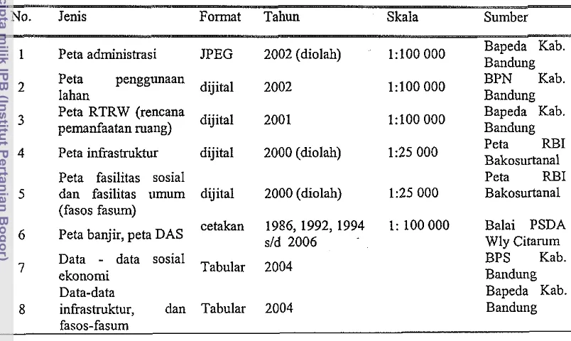 Tabel 1 Data sekunder penelitian 