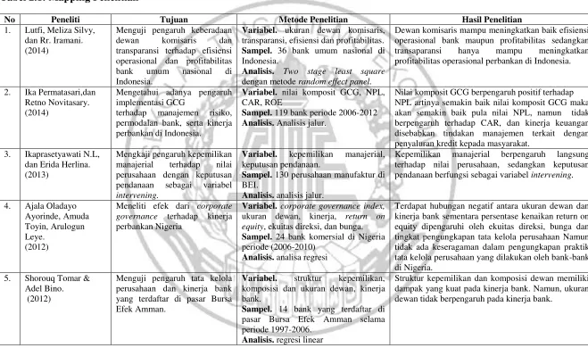 Tabel 2.1: Mapping Penelitian 