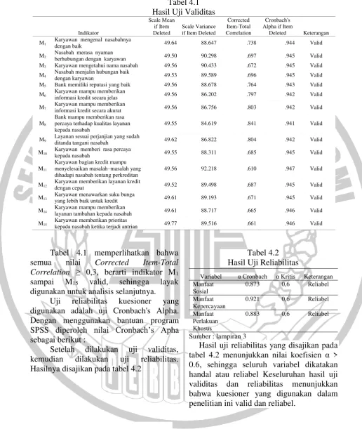 Tabel 4.1 Hasil Uji Validitas 