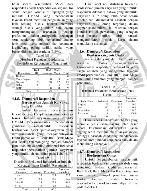Tabel 4.8   