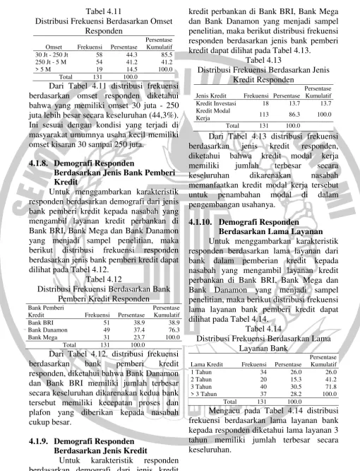 Tabel 4.11 