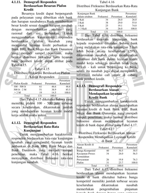 Tabel 4.16 