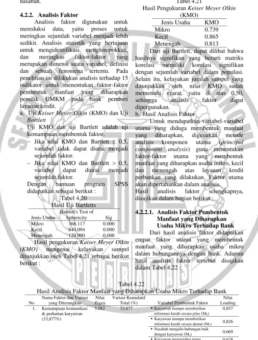 Tabel 4.21 