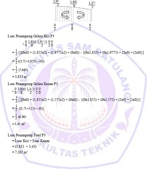 Gambar dan Perhitungan Luas Cara Koordinat dan Cara Grafis