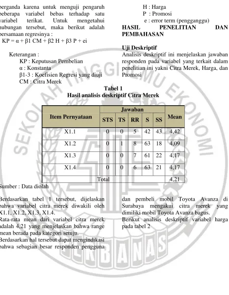 Tabel 1 Hasil analisis deskriptif Citra Merek 