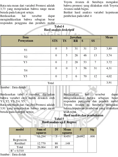 Tabel 4 Hasil analisis deskriptif 