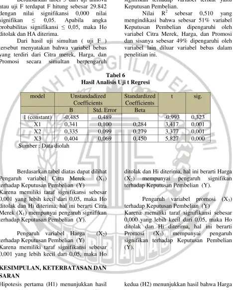 Tabel 6 Hasil Analisis Uji t Regresi 