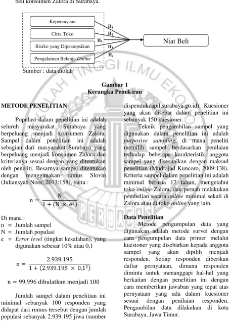 Gambar 1 Kerangka Pemikiran 