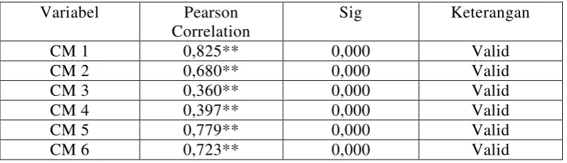 TABEL 4.10 