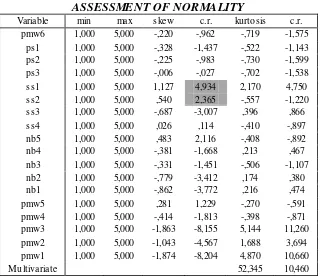 Table 2 ASSESSMENT OF NORMALITY 