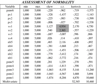 Table 2 ASSESSMENT OF NORMALITY 