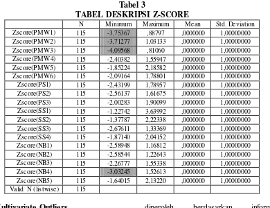 Tabel 3 TABEL DESKRIPSI Z-SCORE 