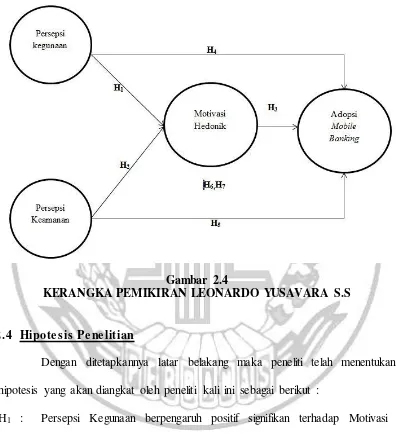 Gambar 2.4 KERANGKA PEMIKIRAN LEONARDO YUSAVARA S.S 