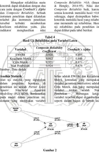 Tabel 4 Hasil Uji Reliabilitas pada Variabel Laten 