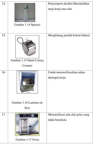 Gambar 1.14 Sprayer