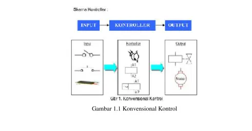 Gambar 1.1 Konvensional Kontrol 