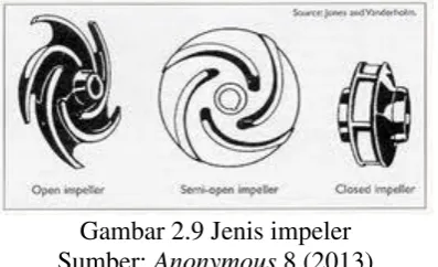 Gambar 2.9 Jenis impeler 