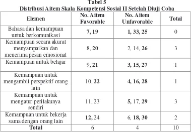 Tabel 4 Distribusi Aitem Skala Kompetensi Sosial I Setelah Diuji Coba 