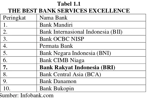 Tabel 1.1 THE BEST BANK SERVICES EXCELLENCE 