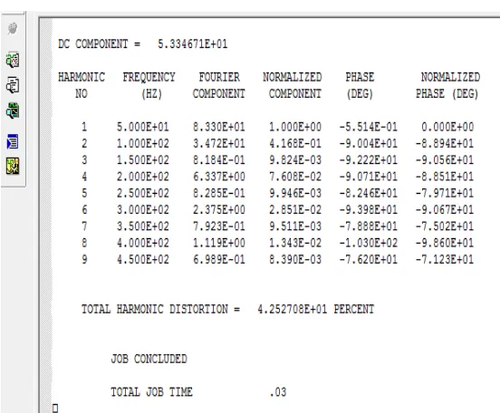 Gambar 16 : Hasil Transient Analysis pada rangkaian. 