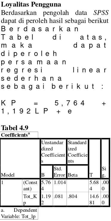 CoefficientsTabel 4.9 a 
