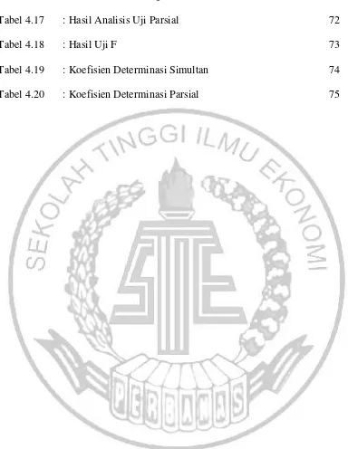 Tabel 4.18 : Hasil Uji F  