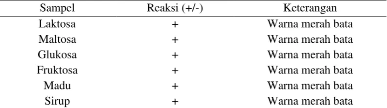 Tabel 4. Hasil Pengamatan Uji Fehling 