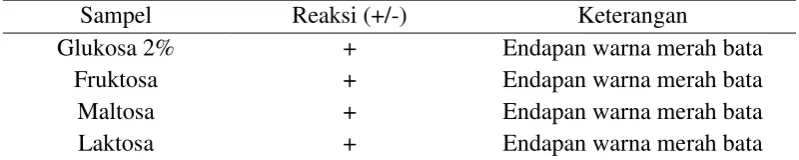 Tabel 5. Hasil Pengamatan Uji Benedict 