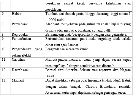 Tabel  2. Gambar dan karakteristik gulma yang diidentifikasi (2)