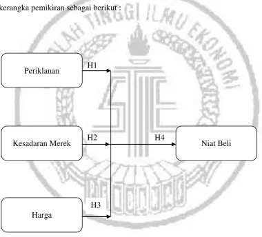 Gambar 2.3 