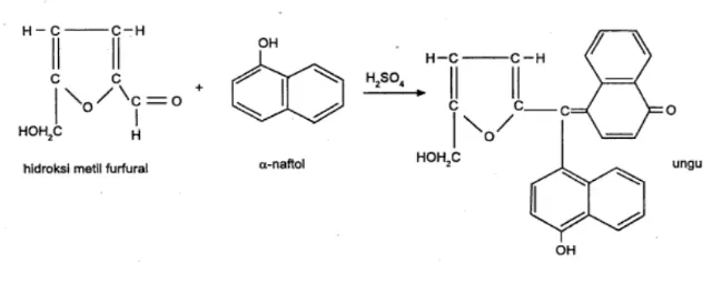 Gambar 4.4 Reaksi Reagen Luff