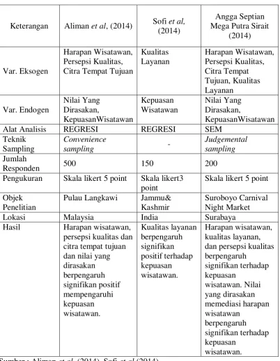Tabel 2.1 