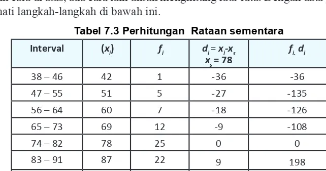 Tabel 7.3 Perhitungan  Rataan sementara