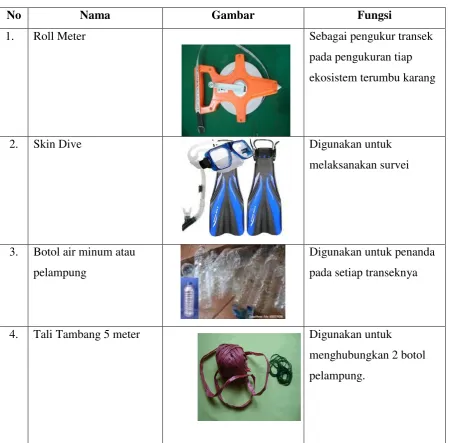 Tabel 1. Alat dan Bahan pada Pratikum Karang 