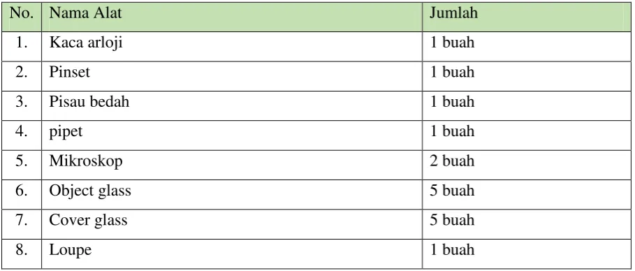 Tabel E.1. Daftar Alat 