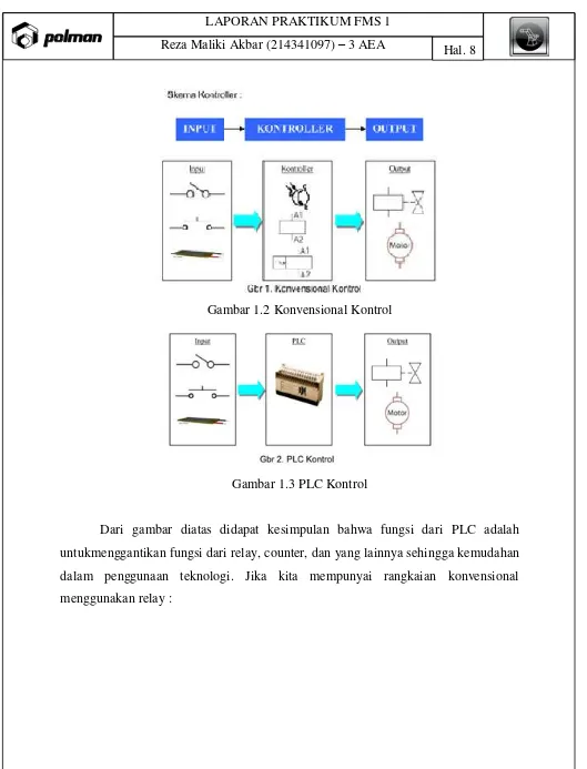 Gambar 1.3 PLC Kontrol 