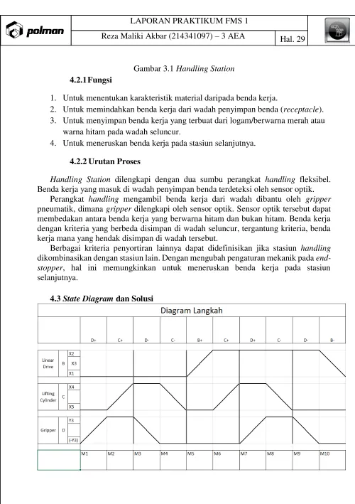 Gambar 3.1 Handling Station 