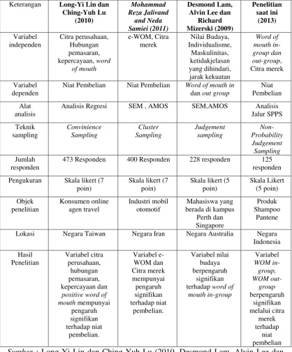 TABEL 2.1 PERSAMAAN DAN PERBEDAAN 