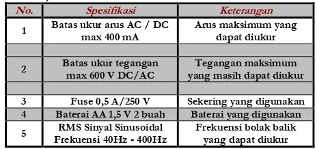 Tabel 4-1b Spesifikasi Generator  Sinyal (GW Instek SFG-2110) 