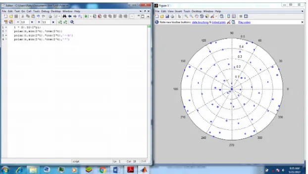 Gambar 10 Tampilan Grafik Polar ke 3